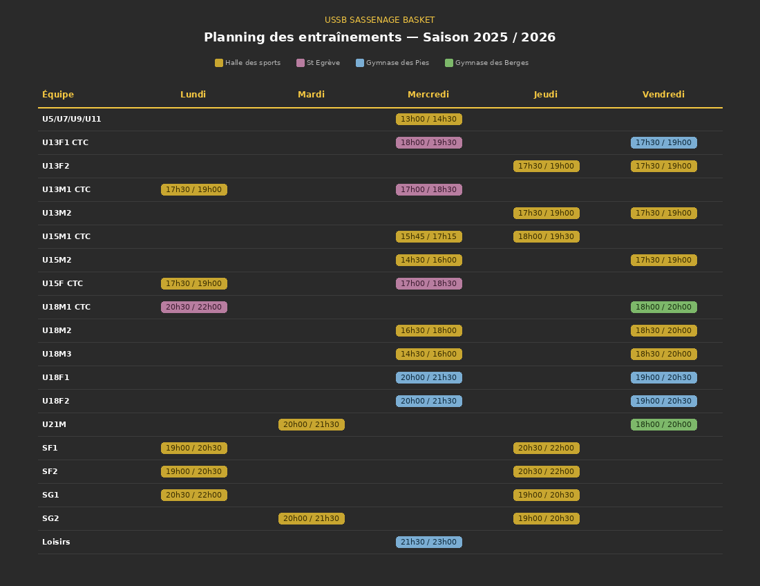 Planning Entrainements Ussb V2 2